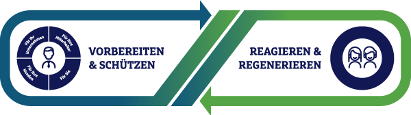 R+V: Resilienz im Unternehmensumfeld R+V: Resilienz im Unternehmensumfeld