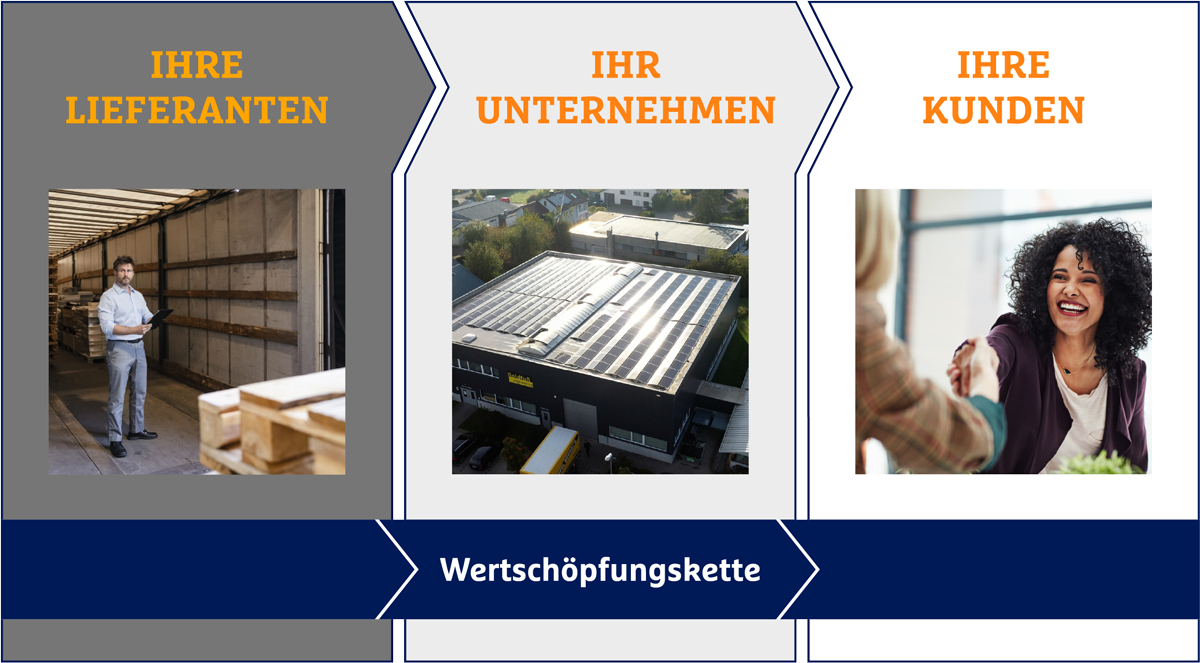 R+V: Resilienz im Unternehmensumfeld R+V: Resilienz im Unternehmensumfeld